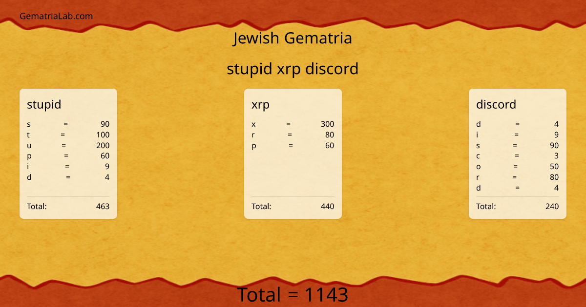 stupid xrp discord in jewish Gematria